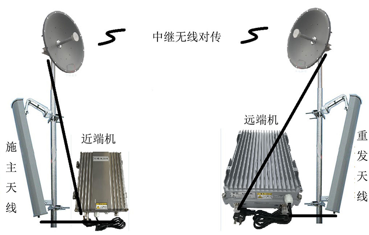 宁夏智能无线拉远移频中继直放站近端机远端机